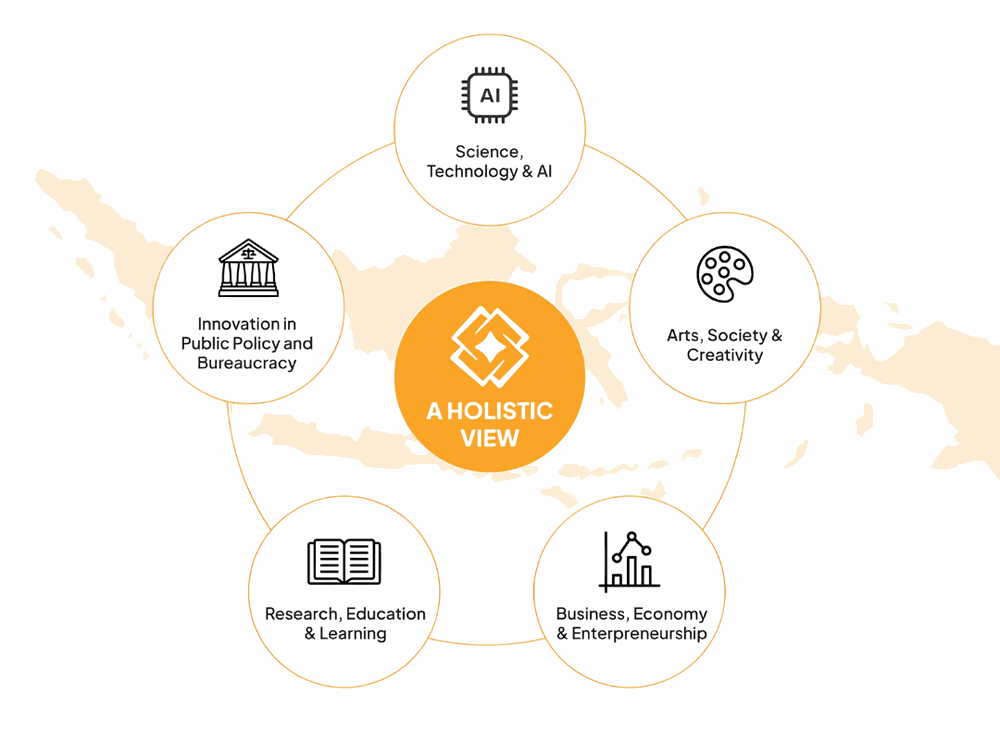 Kerangka Lensa S.A.B.R.I - A Holistic View
